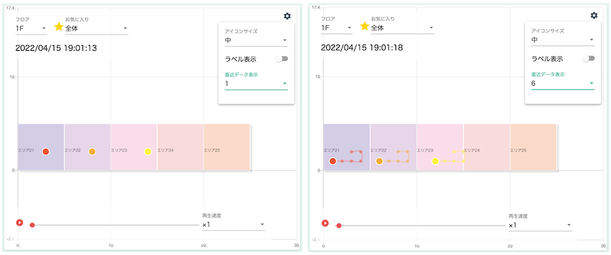 直近データ表示