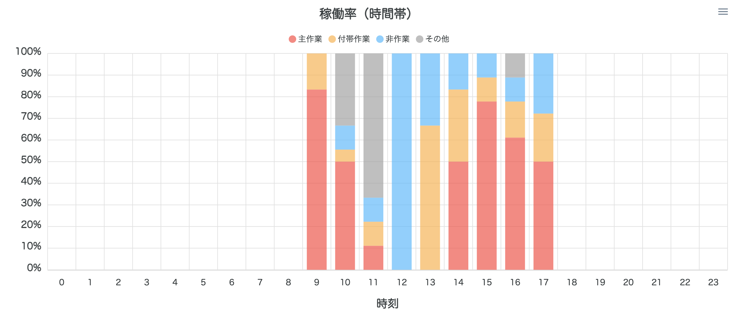 エリア分析画面-稼働率