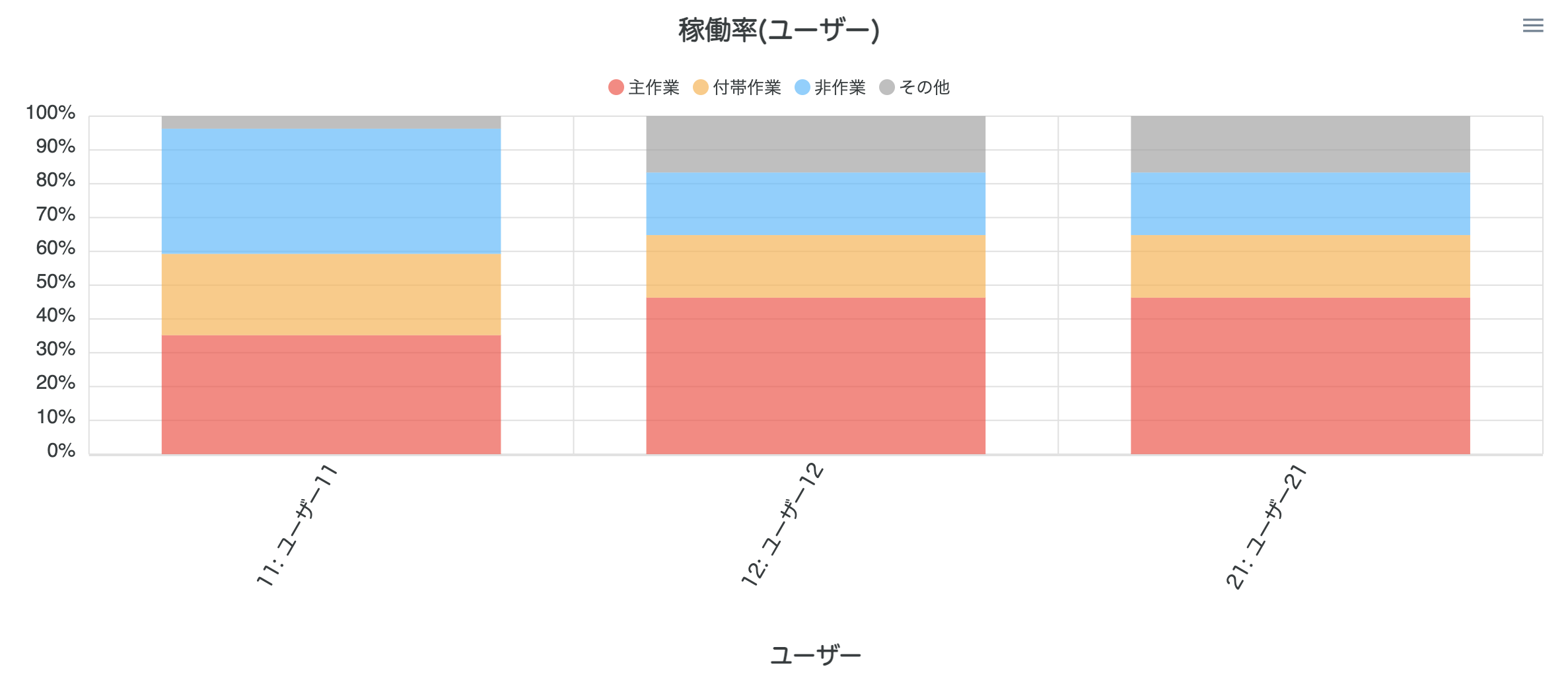 エリア分析画面-稼働率