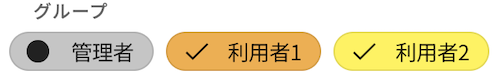 危険通知分布画面-グループ選択