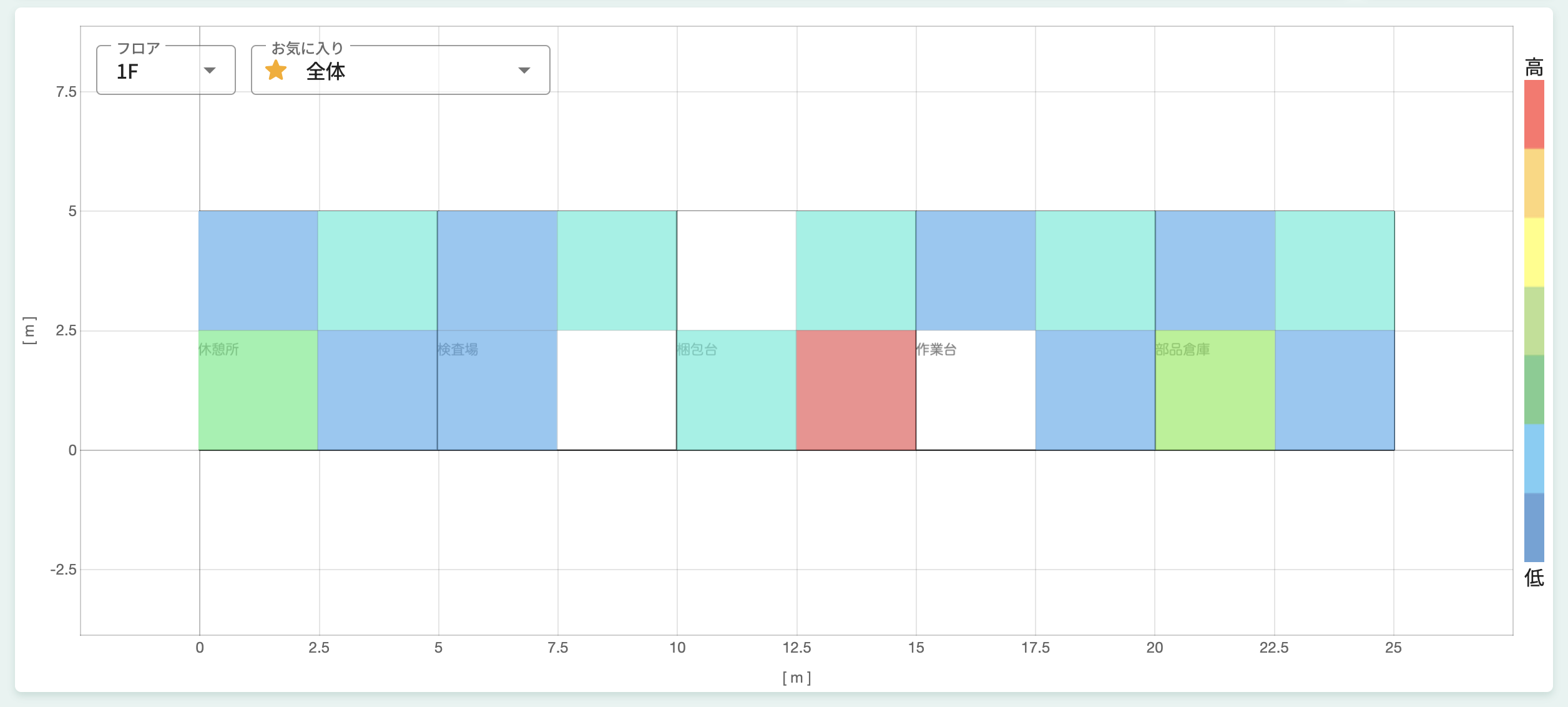 危険通知分布画面-最大値