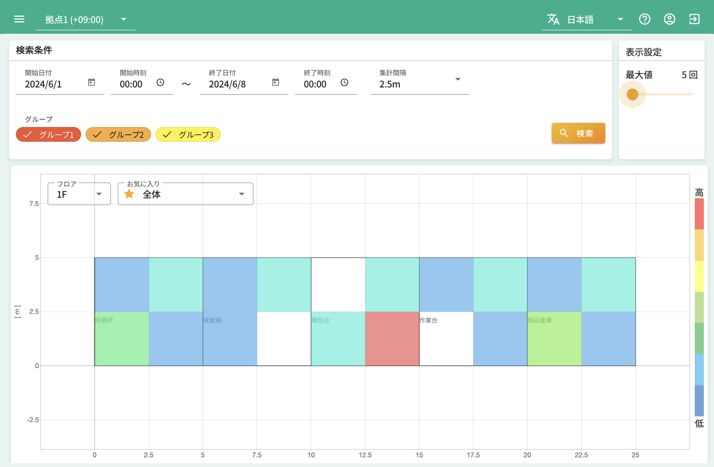 危険通知分布画面