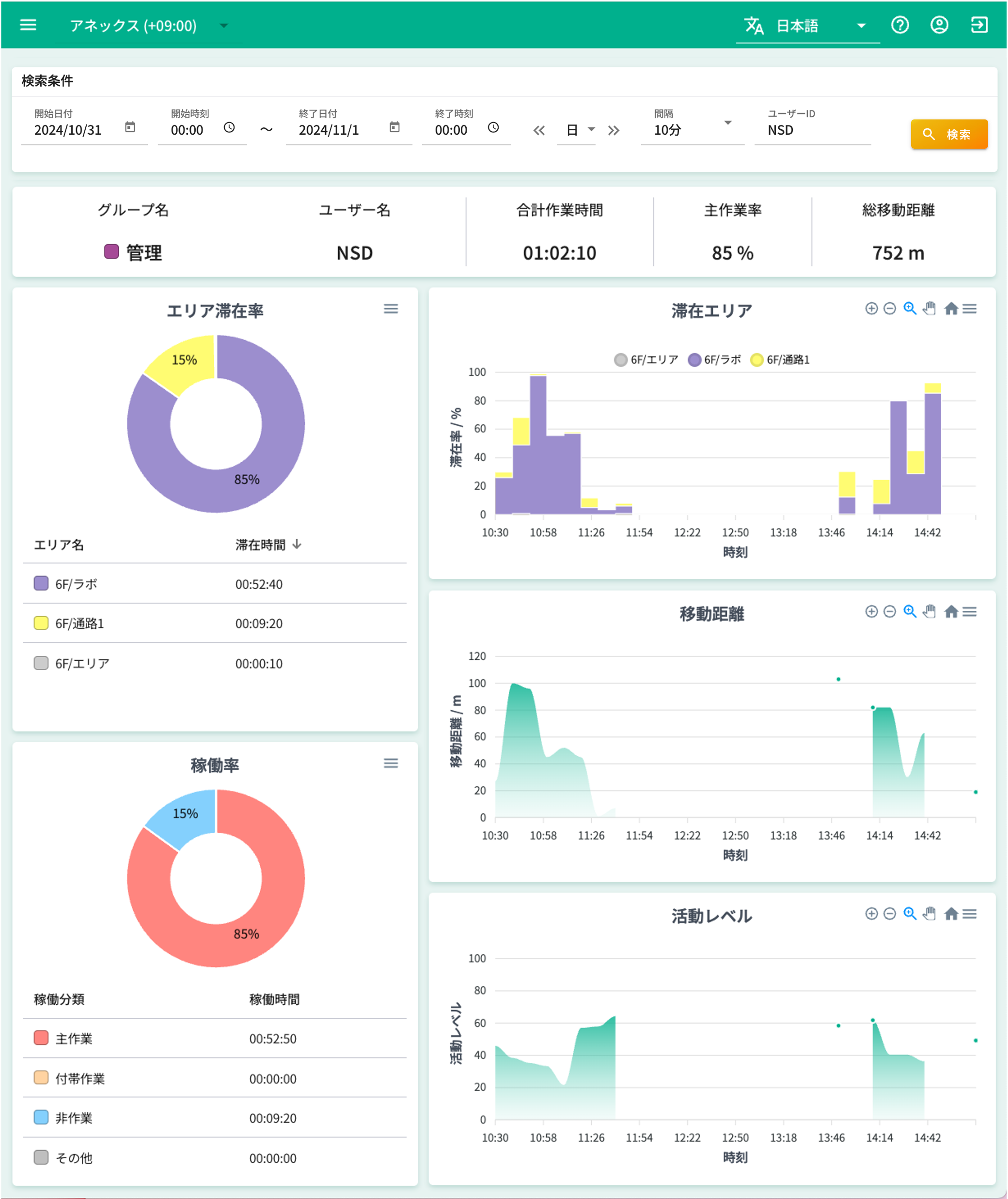 User Analysis Screen
