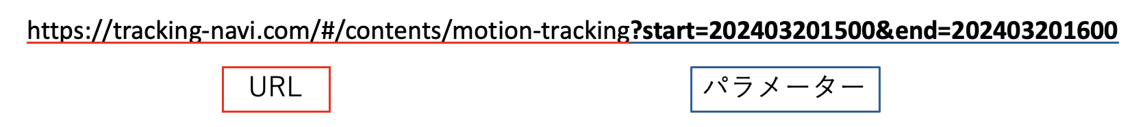 クエリパラメータ