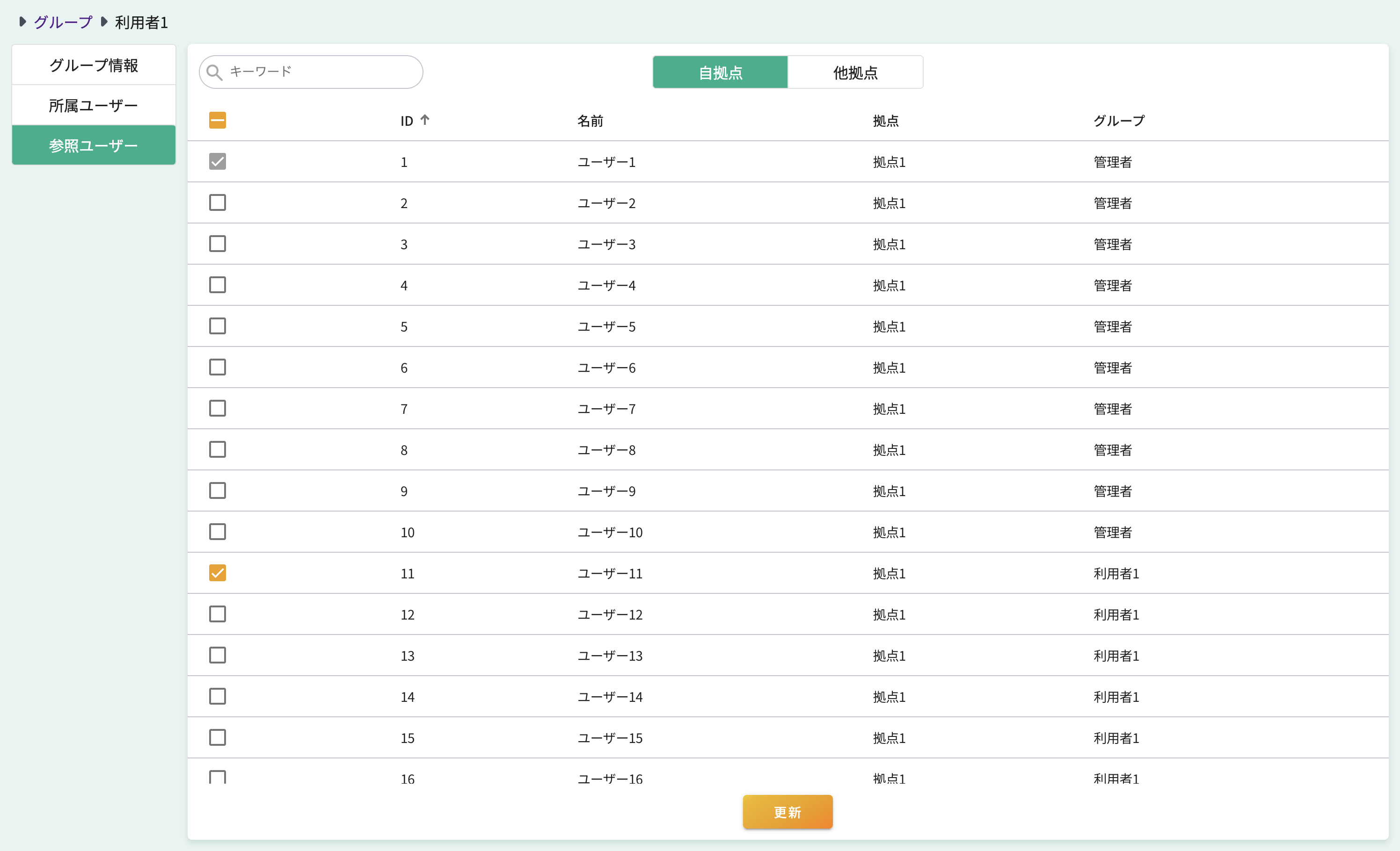 データ閲覧できるユーザー