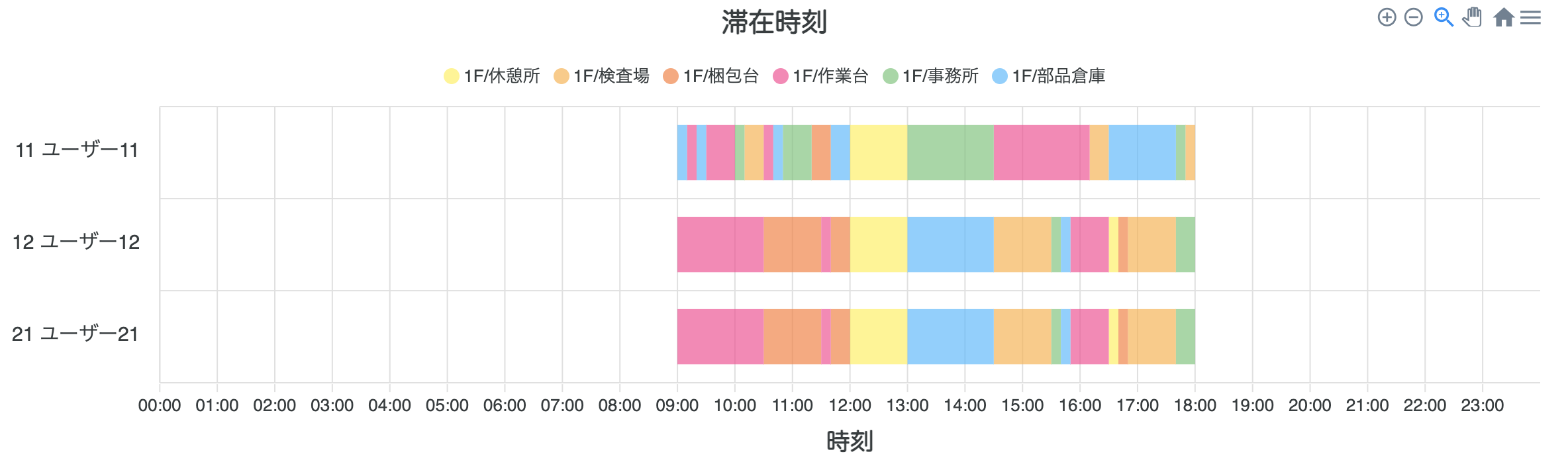 エリア分析画面-滞在時刻
