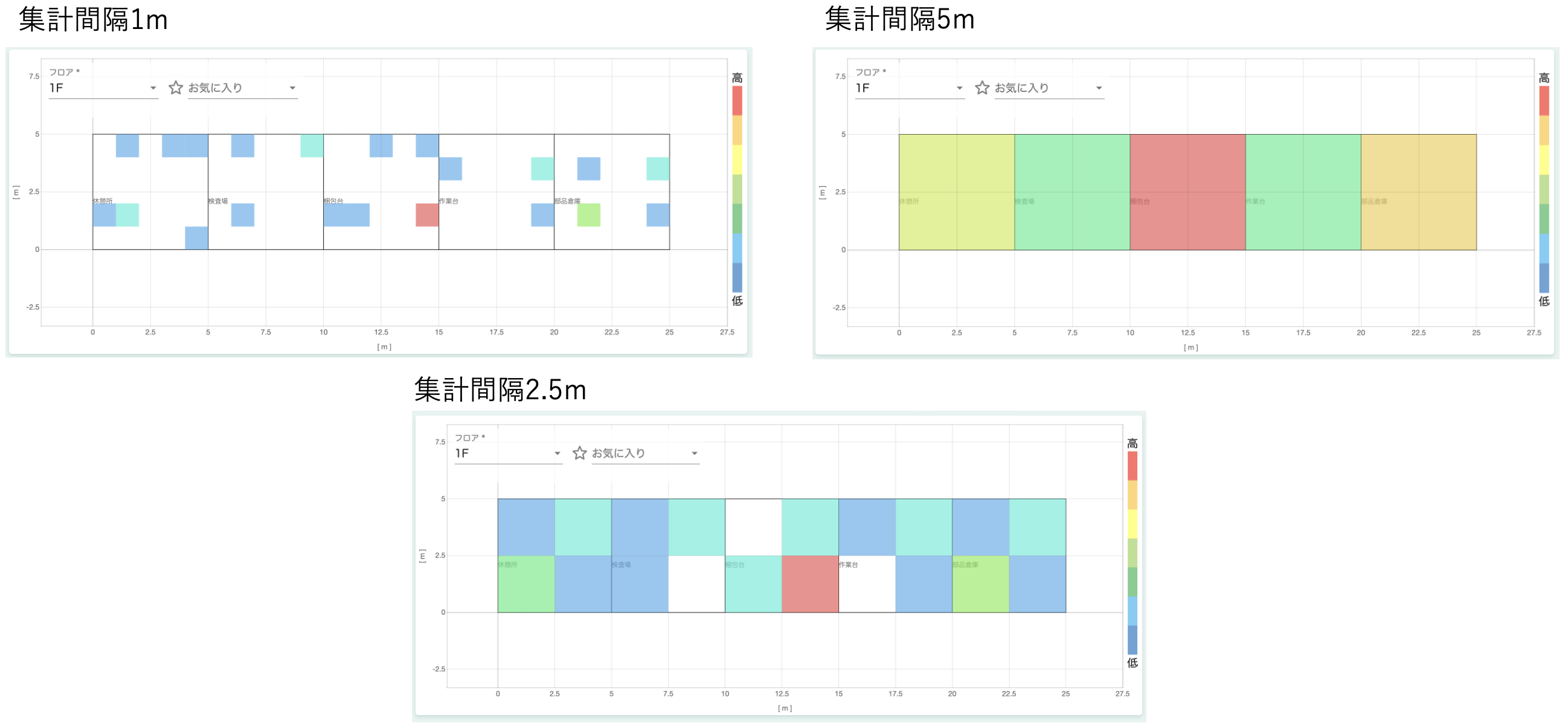 危険通知分布画面-集計間隔