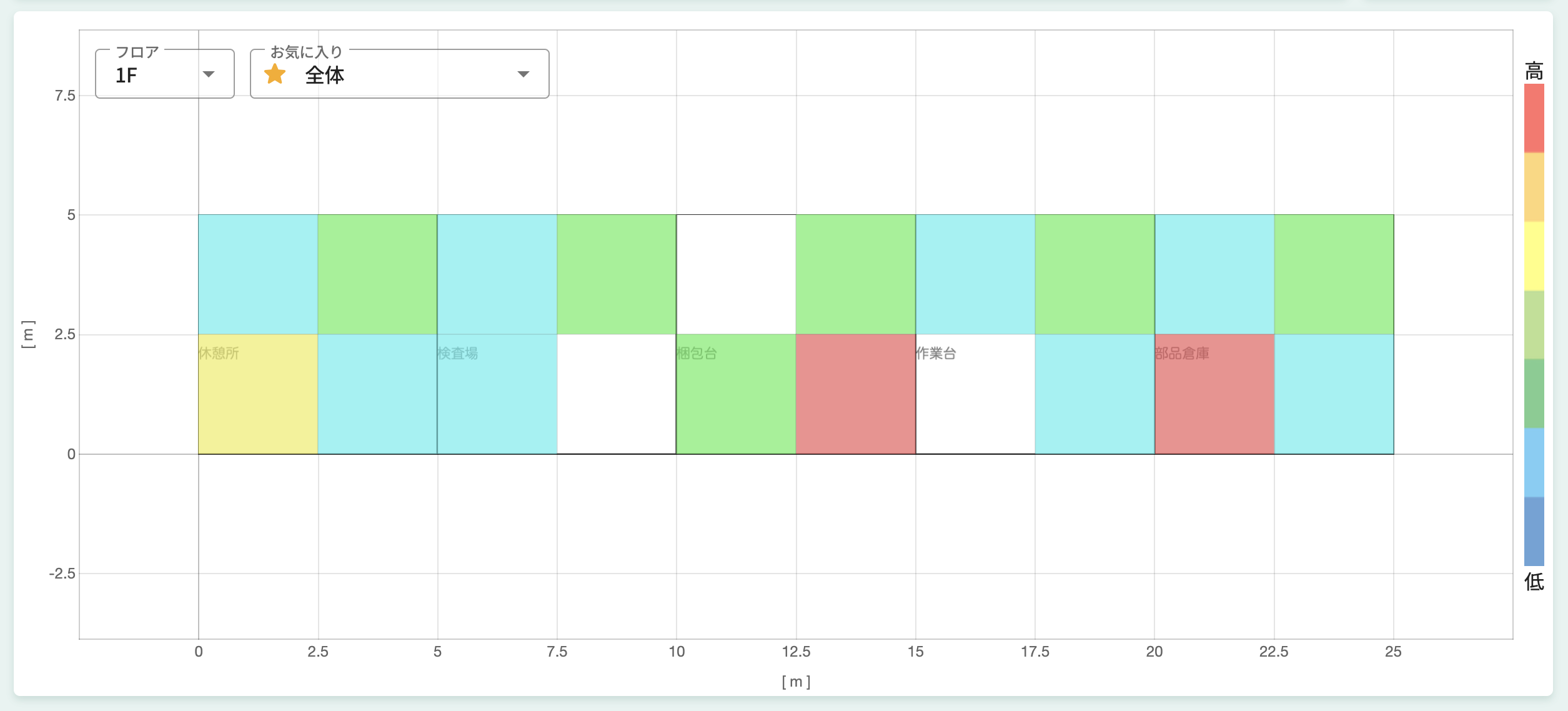 危険通知分布画面-最大値