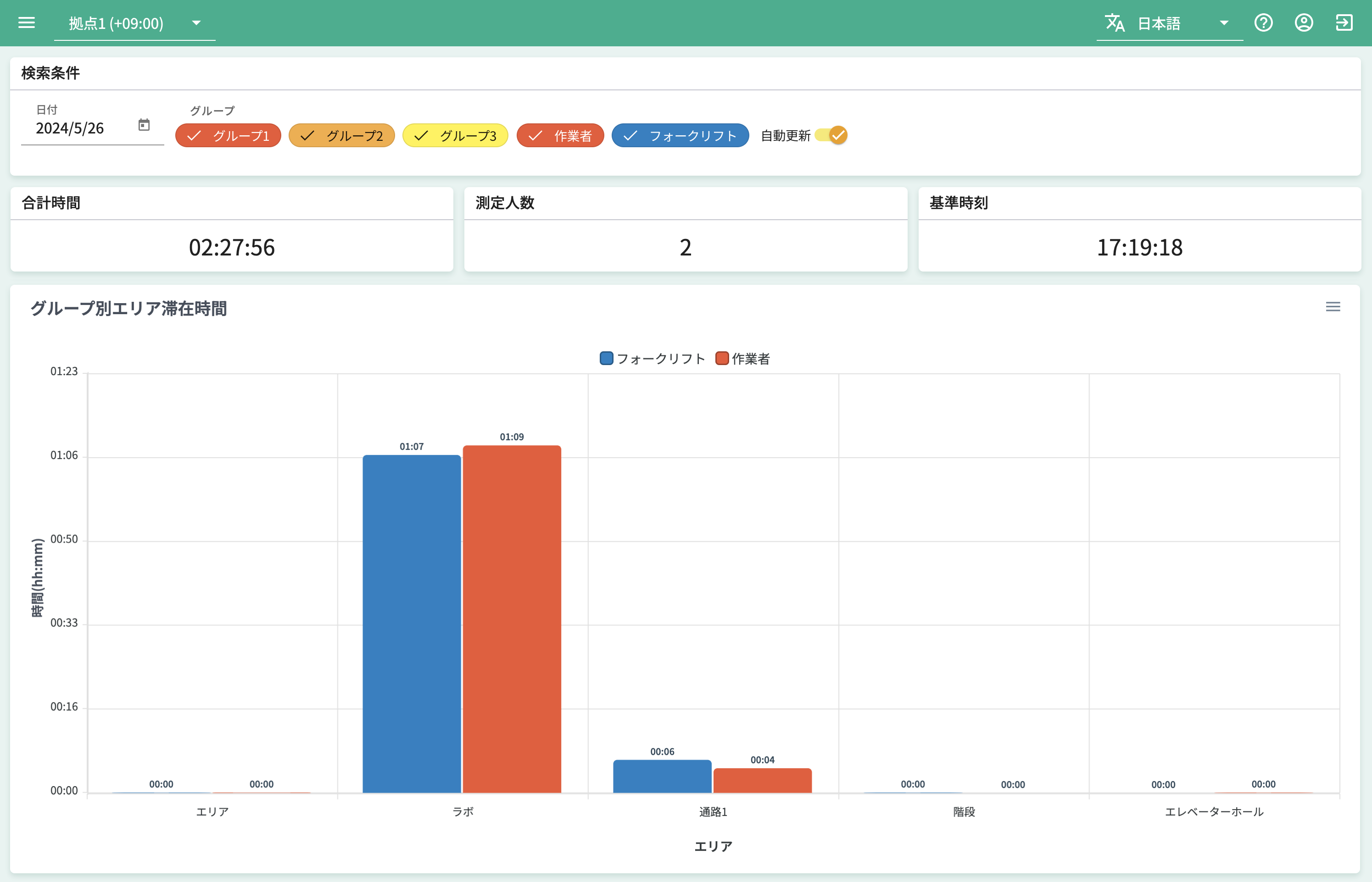 ユーザー分析画面