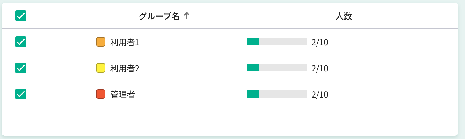 グループリスト